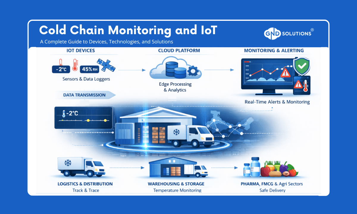 Cold chain monitoring and IoT guide
